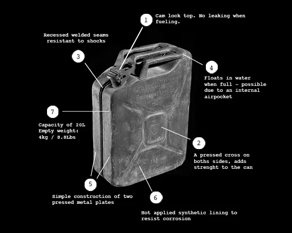 Componentes de un bidón de combustible jerrycan